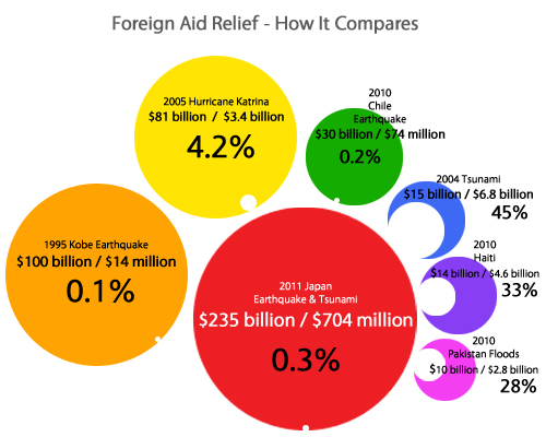 japan relief chart